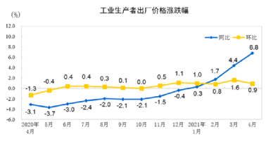 水泥、鋼鐵、煤炭、礦粉“漲價潮”